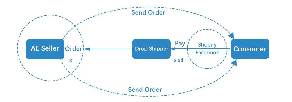 Garde-boue arrière pour scooter électrique